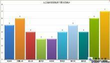 Visifire Silverlight圖表控件正版授權(quán)購(gòu)買指南與上海亮軟電子促銷信息